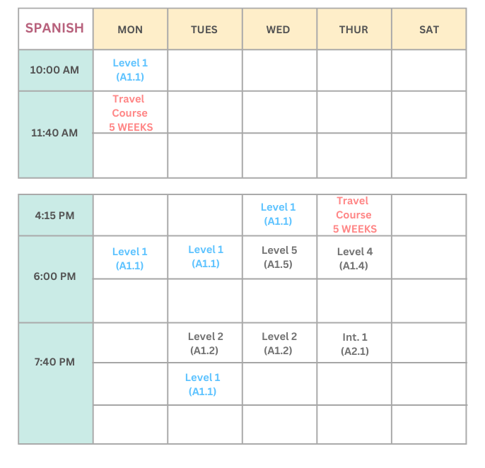 Spanish Language Classes Brunswick - Melbourne. April - June 2024