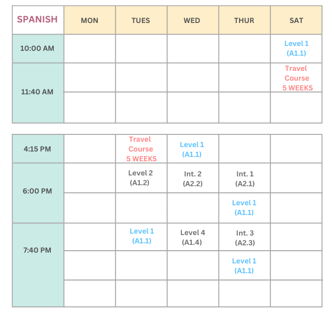 Spanish Language Classes Brunswick - Melbourne. Oct - Dec 2024